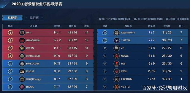 评估该球员