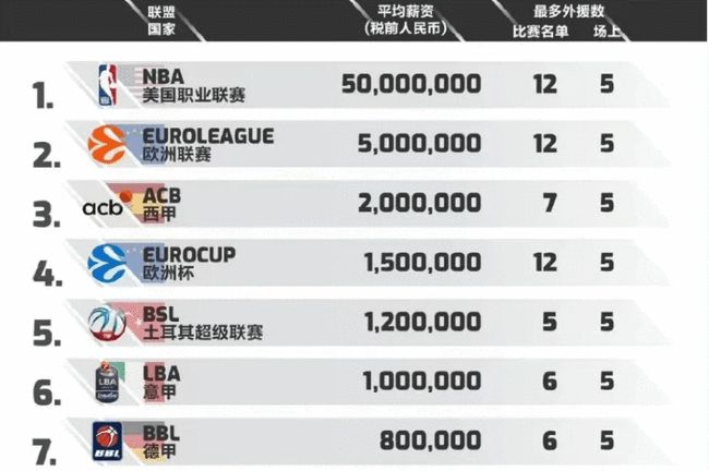 的硬实力底 的硬实力底